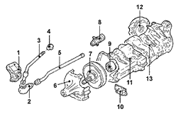   (75 3.0 V6 (America))