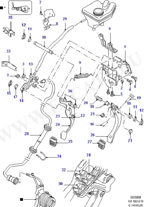 Brake And Clutch Controls (Brake And Clutch Controls)