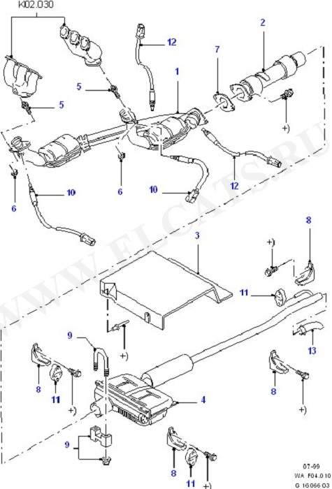 Exhaust System (Exhaust System)