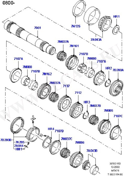 Manual Transmission ( )