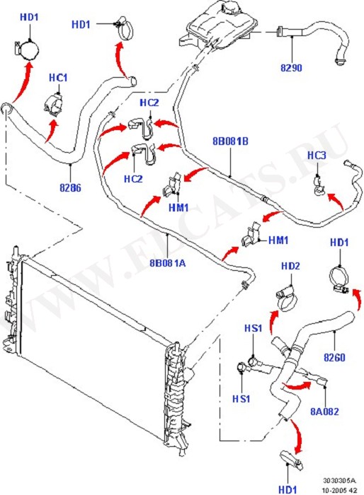 Engine Cooling ( )