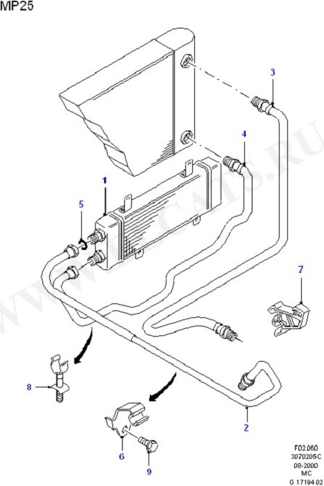 Transmission Cooling Systems (Radiator / Hoses And Oil Cooler)