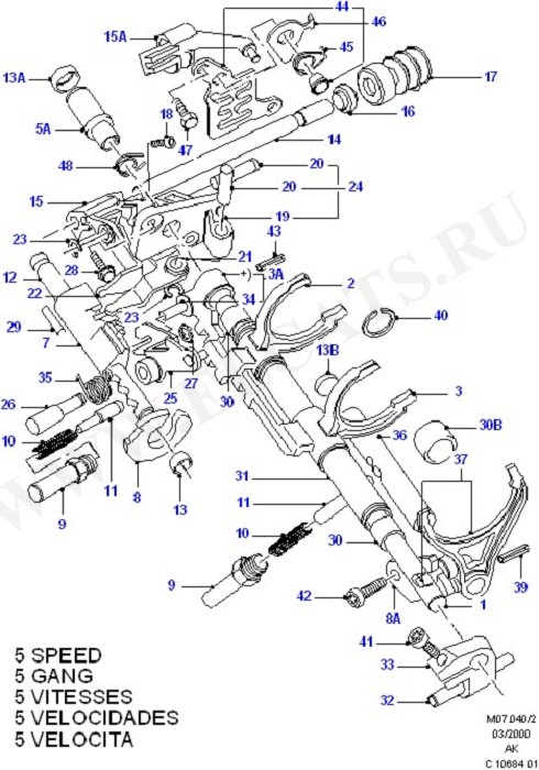 BC/MTX (Manual)