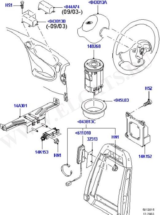 Airbag System (Occupancy Restraints)