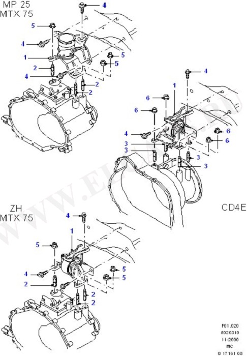 Transmission Mounting (Engine And Transmission Suspension)