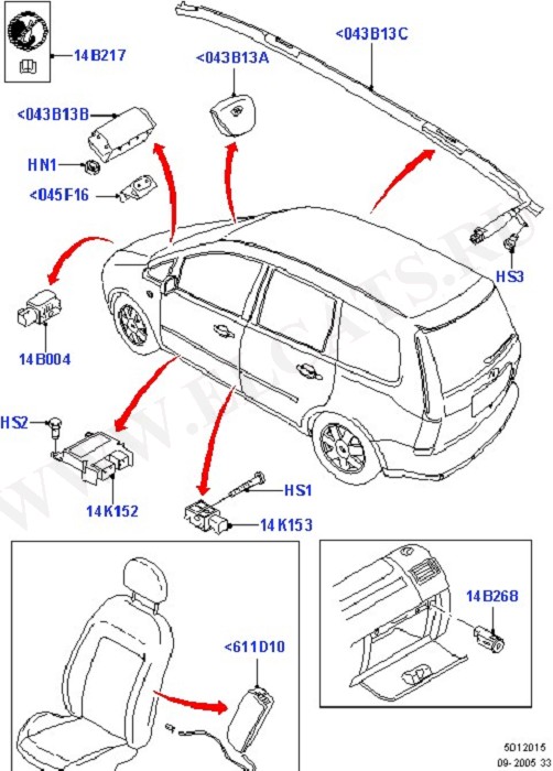 Airbag System (Occupancy Restraints)