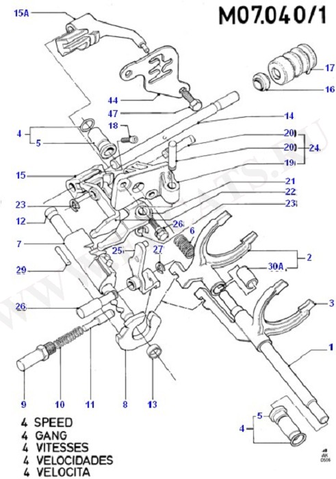 BC/MTX (Manual)