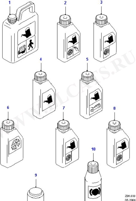 Lubricants And Anti-Freeze (Lubricants)