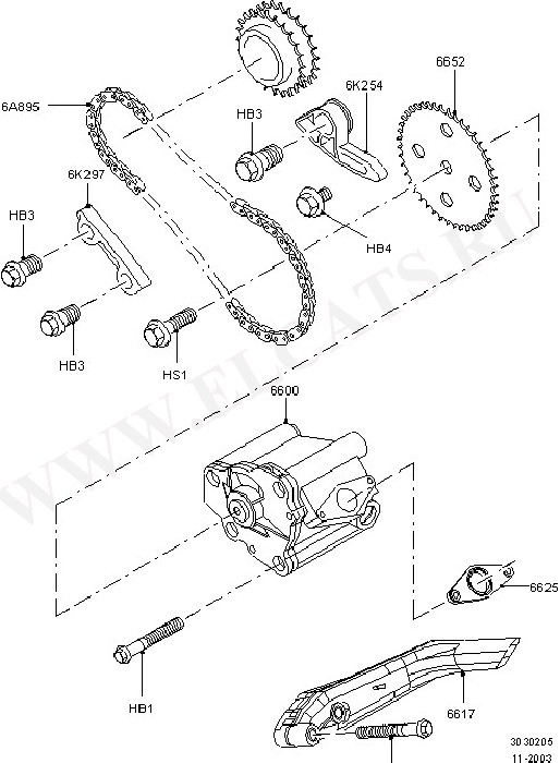 Engine Lubrication ( )