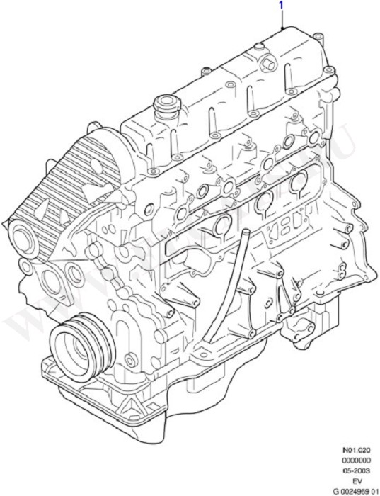 Service Engine (Engine/Block And Internals)