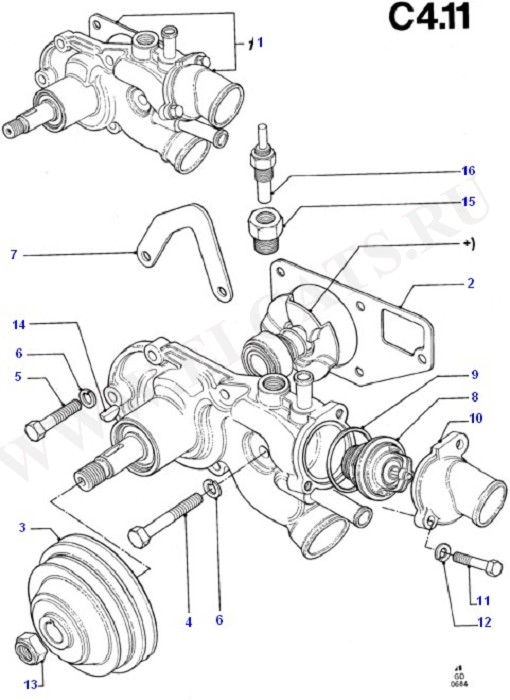 Engine Cooling (GD/PD)