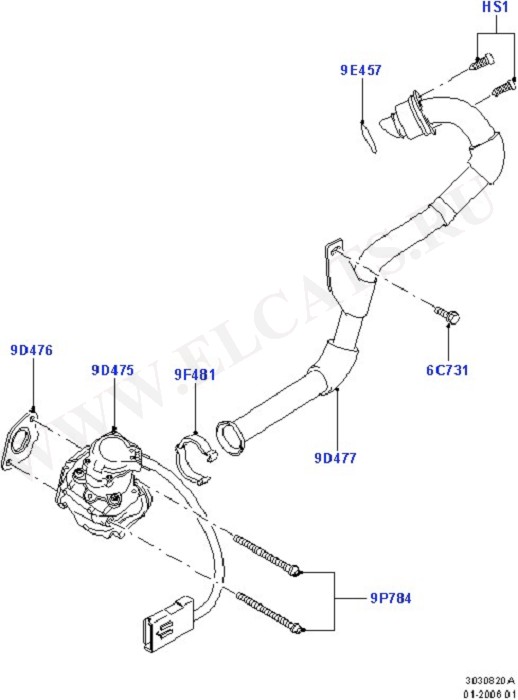 Engine Emissions ( )