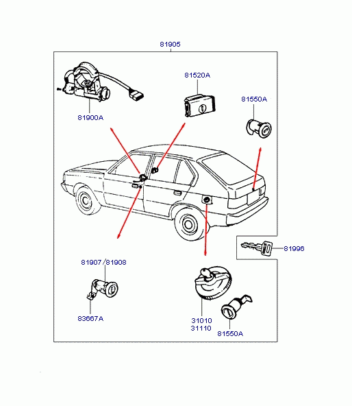 KEY SET