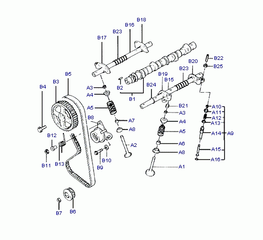 CAMSHAFT & VALVE(I4,SOHC)