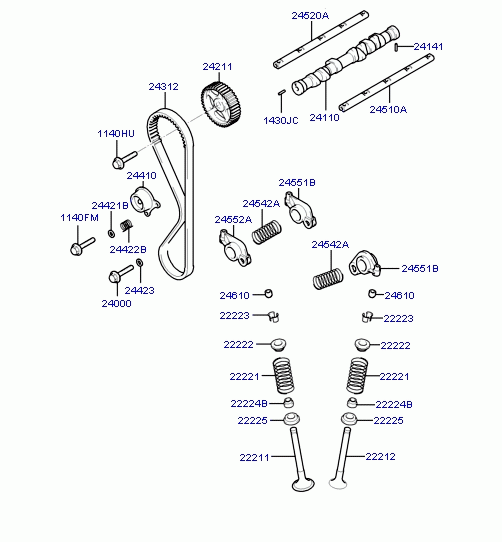    (SOHC)