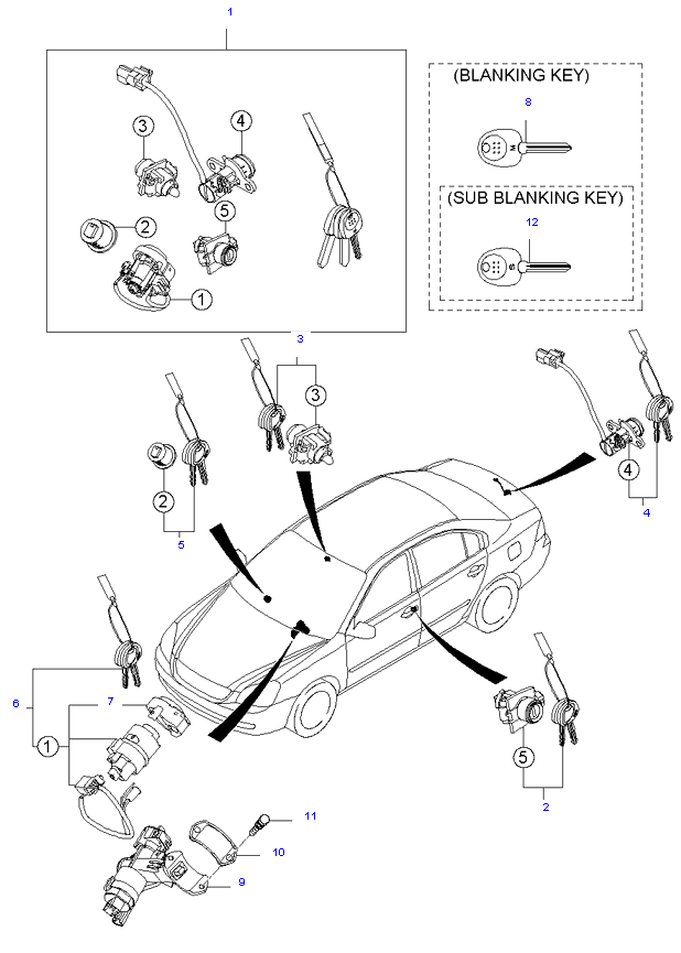 KEY SET