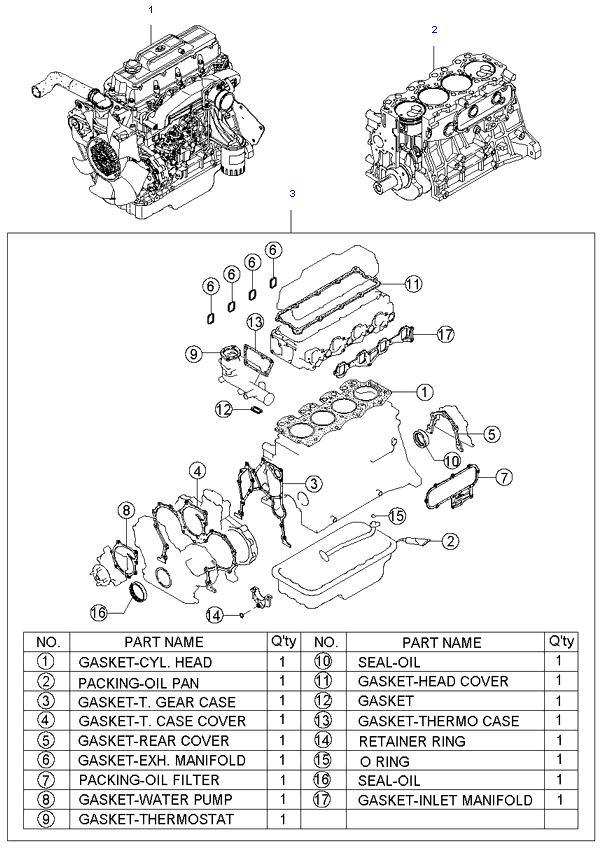      ( 3.0L )