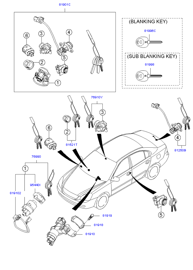 KEY SET